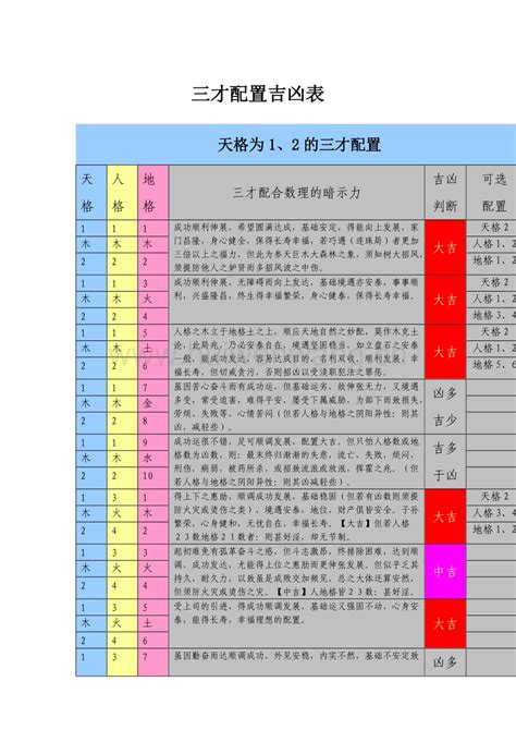 三才吉凶表|三才配置表